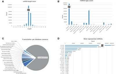 Stimulation of Mytilus galloprovincialis Hemocytes With Different Immune Challenges Induces Differential Transcriptomic, miRNomic, and Functional Responses